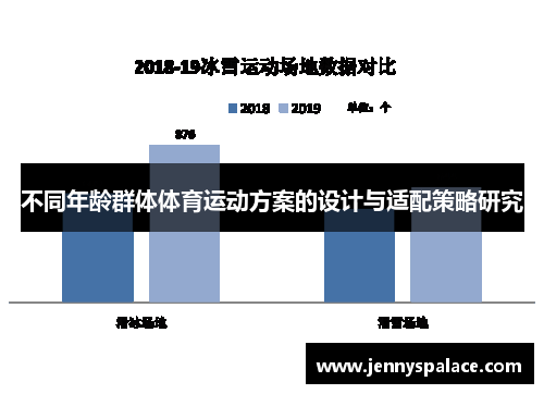 不同年龄群体体育运动方案的设计与适配策略研究